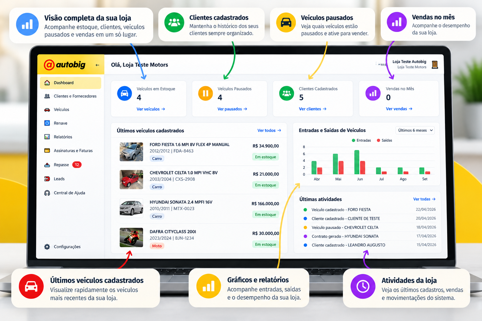 Painel do sistema Autobig com a visão geral da loja de veículos